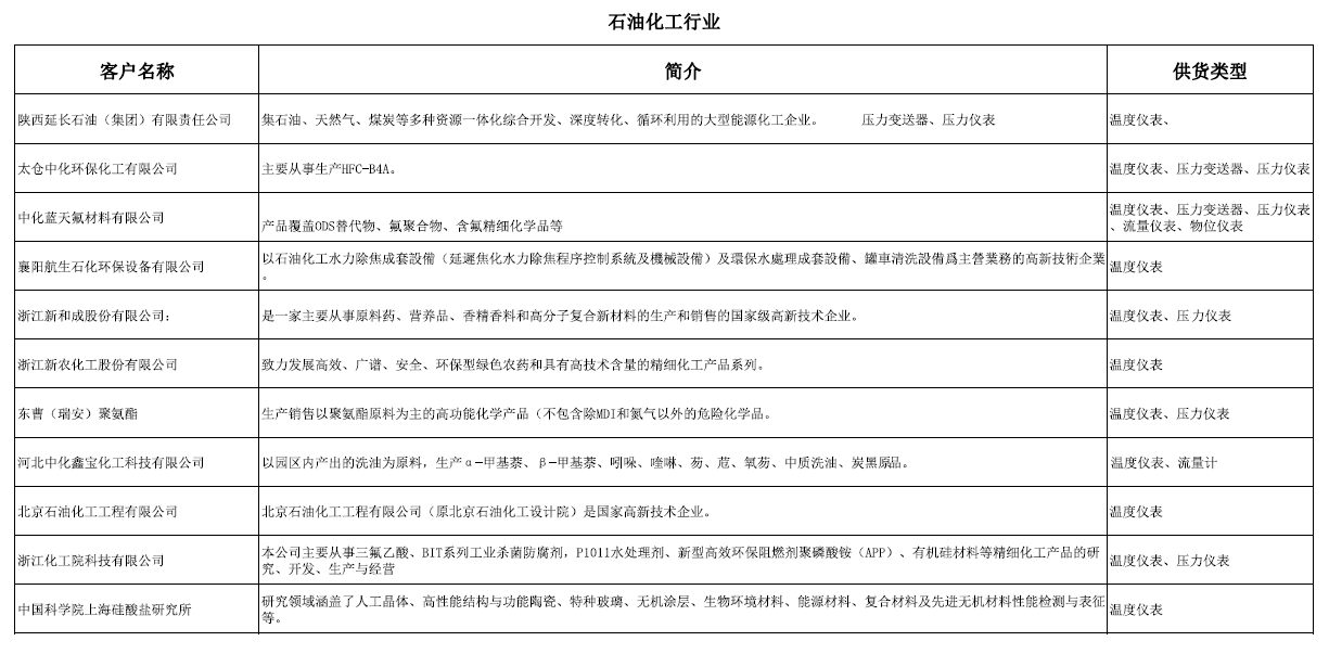 石油化工行業(yè)