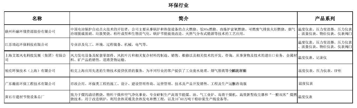 環(huán)保行業(yè)